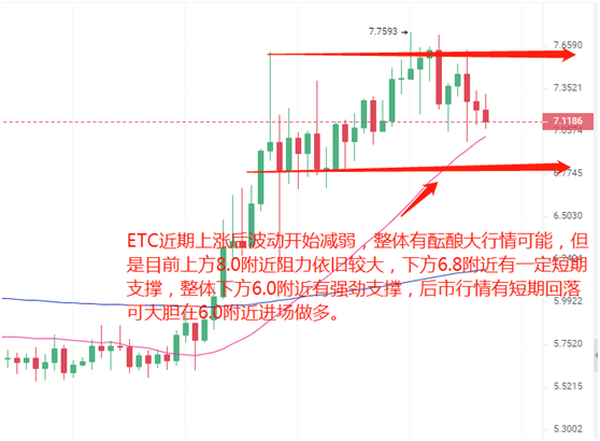 【分析师看后市】BTC试探4万美元后 主流币大幅背离