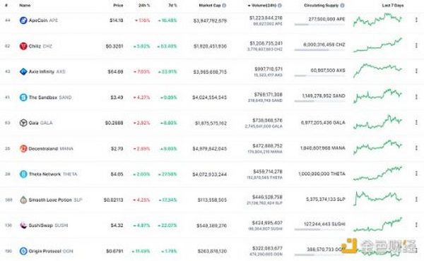 金色Web3.0日报 | Azuki #9605以420.7 ETH成交 刷新历史最高成交价