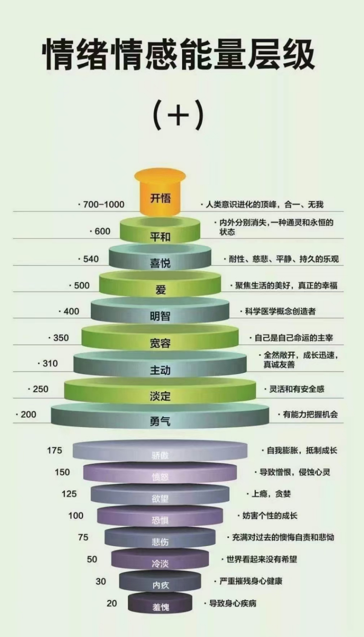 一流的高手,从来都不去修炼技巧和方法, 他们永远修炼的是内在的惹殚