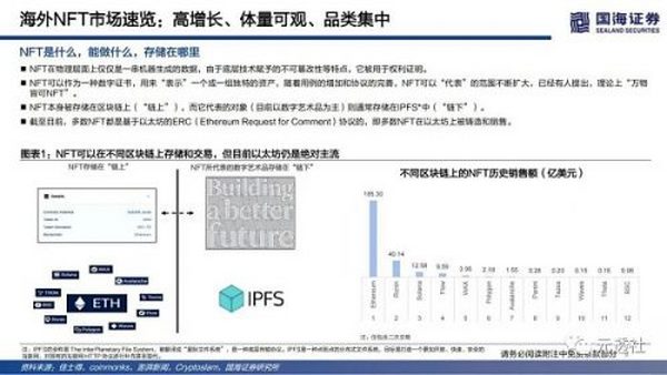 40页深度：NFT的本质思考及破圈之路