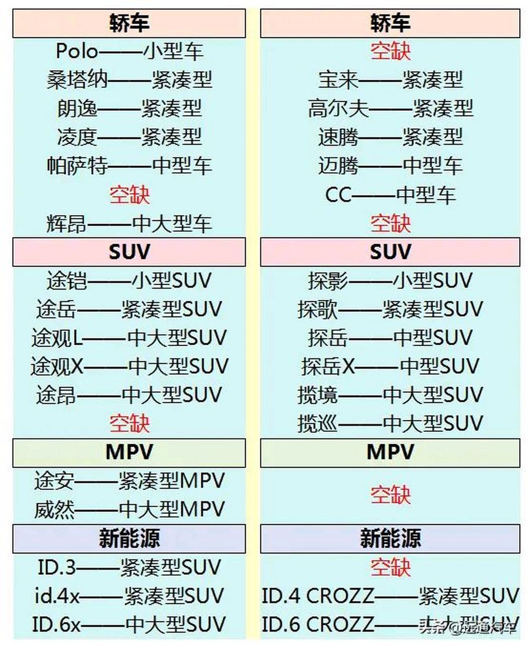 上汽大众和一汽大众对标车型