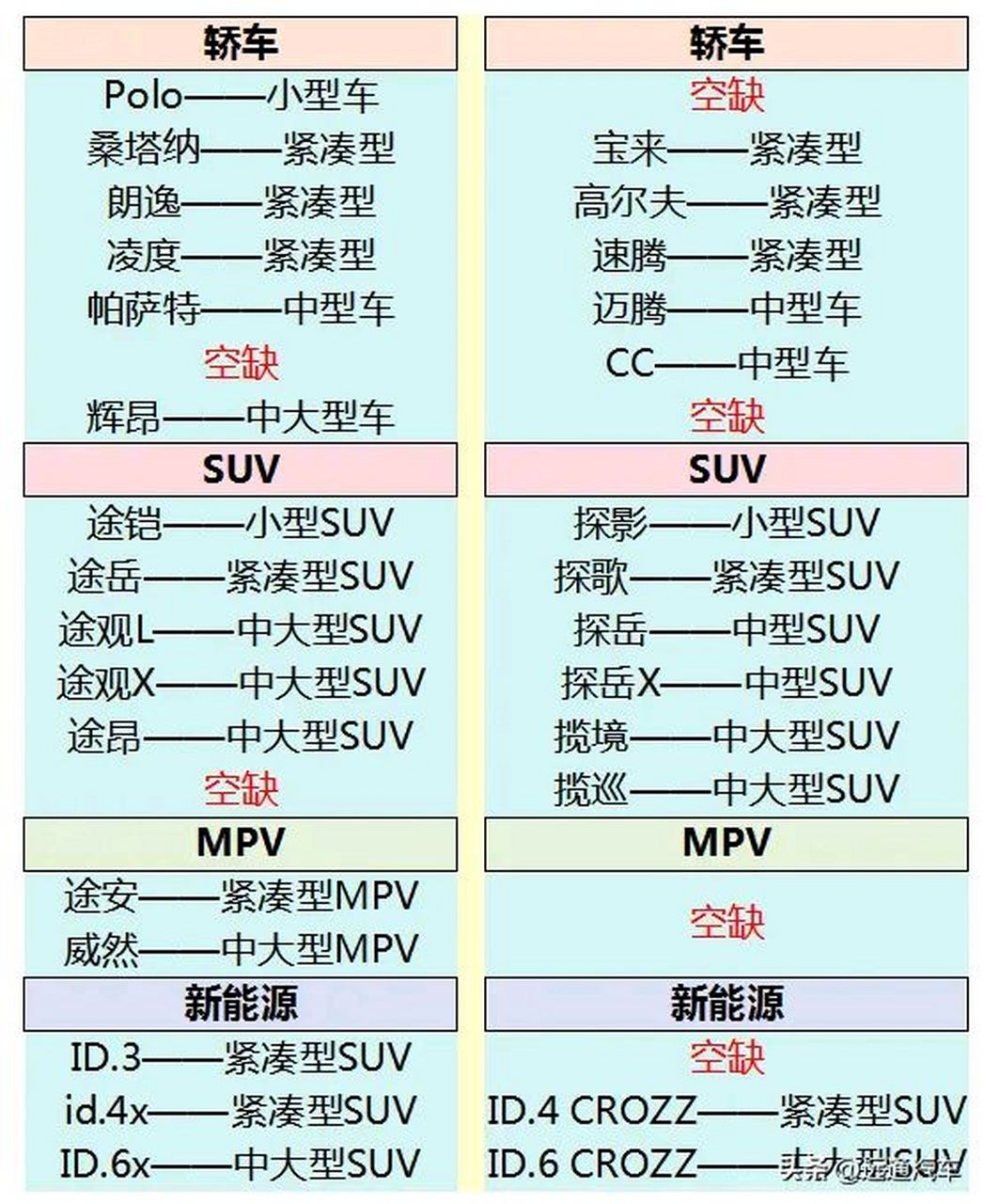 大众所有车型名字和图图片