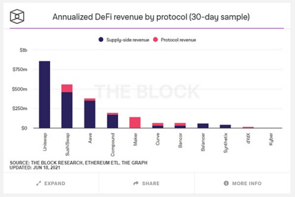 去中心化基础设施如何实现 dApp 价值捕获 (下)