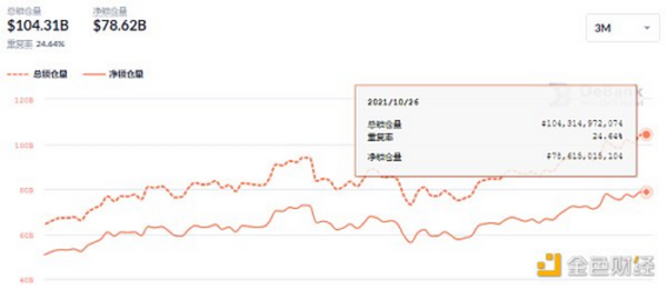 金色DeFi日报 | ETP发行人Valour在法兰克福证券交易所上市Uniswap ETP