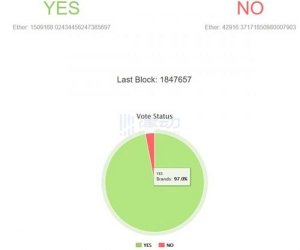 盗走360万枚ETH 回顾这场史上最大链上攻击始末