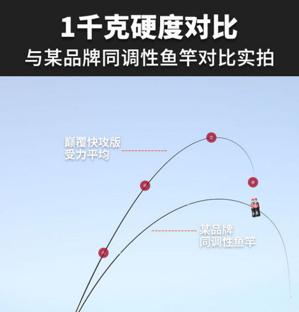 28调和19调是鱼竿的两种调性,硬度不同,适用场合也有所区别.