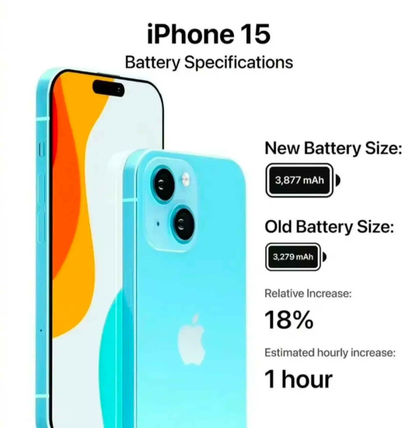 苹果鉴定印度制造,印度组装iphone 15占比预计将超过10%