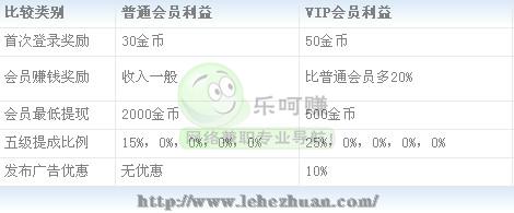 国内点广告赚钱任务网大全一