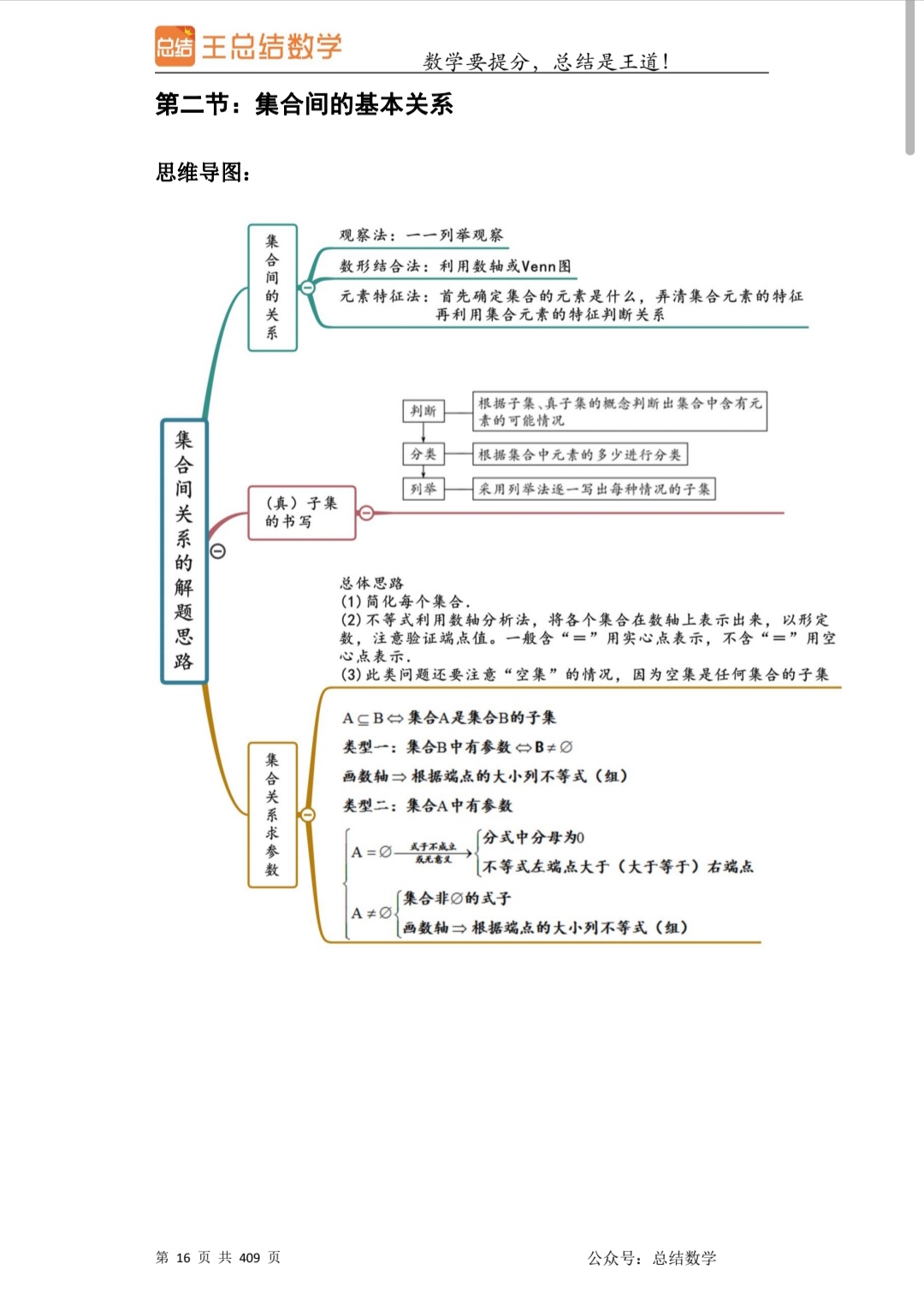 集合间的基本关系图图片