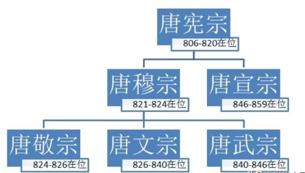 刚正不阿路随,辅佐过多位君主,始终维护唐朝正统统治