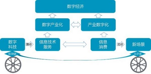 李鸣：元宇宙是数字经济的新引擎