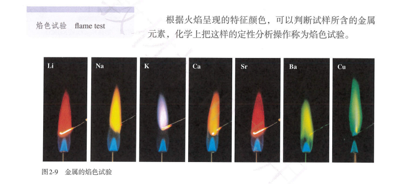 彩色火焰化学实验图片