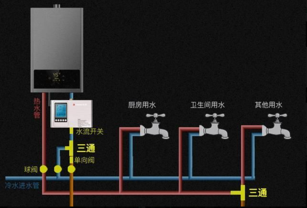 家装水电循环水示意图图片