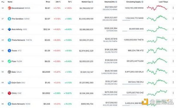 金色Web3.0日报 | 周杰伦魔杰电竞申请元宇宙商标