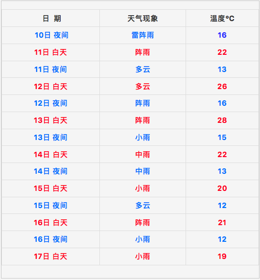 七臺河天氣預報!黑龍江省七臺河市6月11日至17日未來一週預報