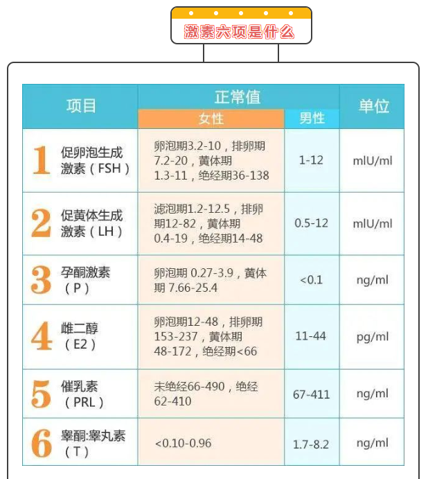 性激素六项正常范围图片