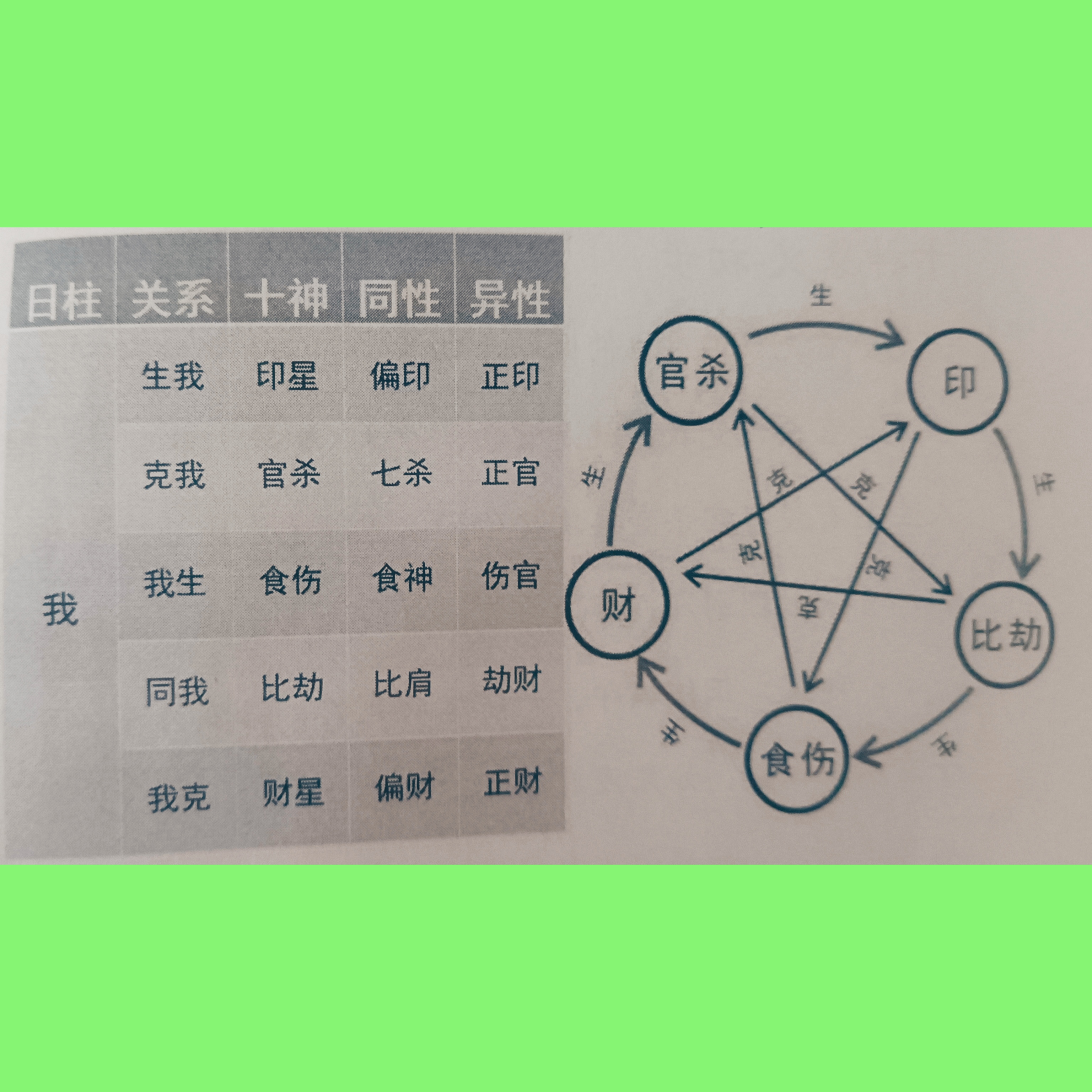 十神象义心性详解之"财星"(泛泛学易记 40)