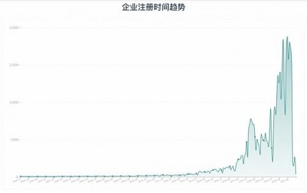 2021年全球区块链产业发展七大现状