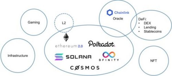 IDEG合伙人：未来四年加密货币行业的五个趋势和三个投资策略