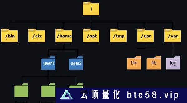 从即将通过的EIP提案窥见NFT的未来