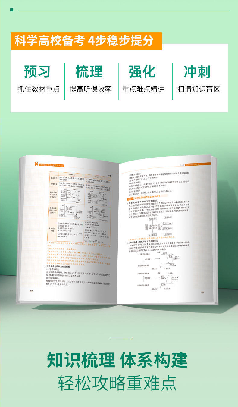 蝶变笔记知识点