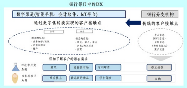 蔡维德：数字货币浪潮下 美国银行正在如何变革？（下）