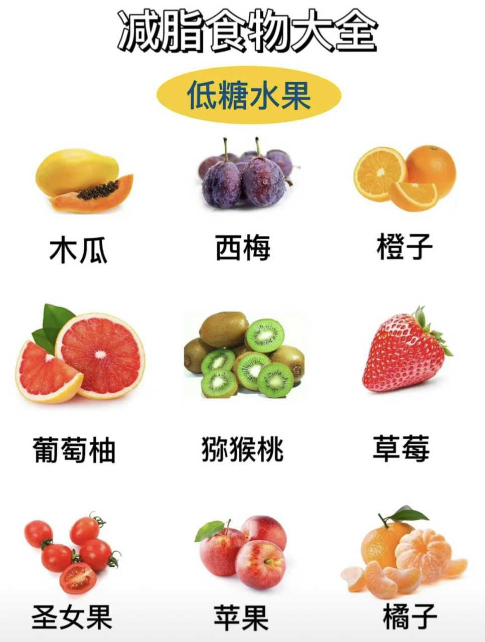 来听听!十大低糖水果排行榜"孕期知识"-第1张图片-凯斯博客