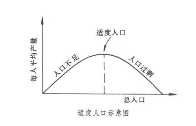 现代马尔萨斯主义的人口经济理论:适度人口增长率是如何变动的?