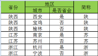 Python教程：熟练使用openpyxl为指定区域设置边框为粗框线