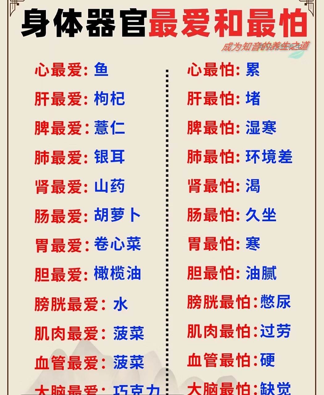 身体器官最爱和最怕 心最爱:鱼 肝最爱:枸杞 脾最爱:薏仁 肺最爱:银耳