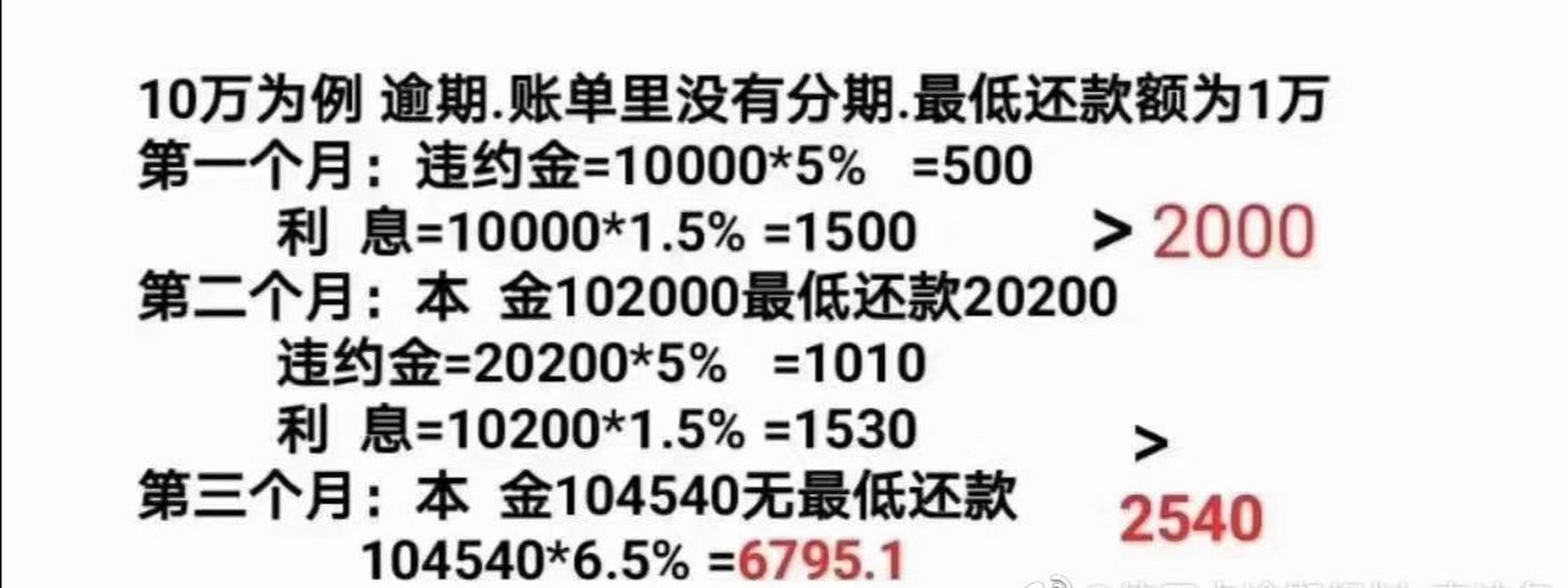 信用卡逾期记录怎么消除不了（信用卡逾期记录怎么消除）