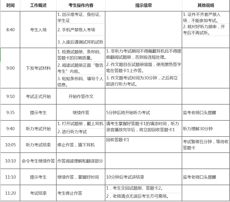 四级考试流程图片