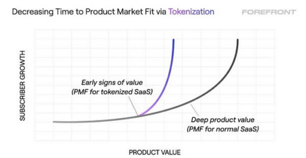 为什么《纽约时报》需要token化？