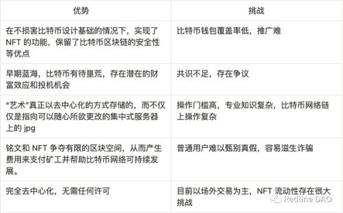 BTC NFT：Ordinals 变革及比特币可扩展性讨论