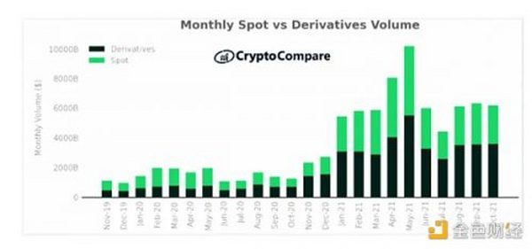 Jump Crypto：为什么我们看好2022年加密衍生品市场？