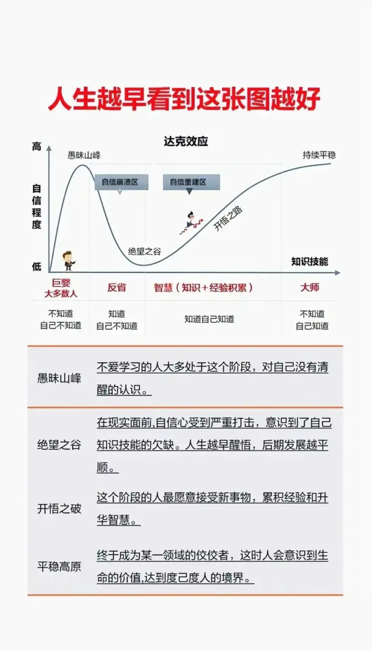 人生越早看到这张图越好[走你]
