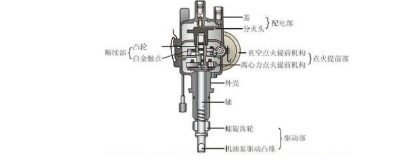 170汽油机点火原理图图片