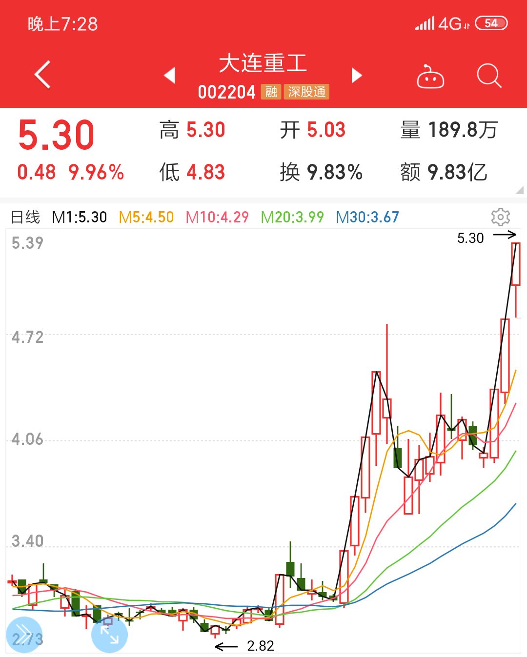 我是怎么抓住大连重工的三连涨停的,逻辑分析