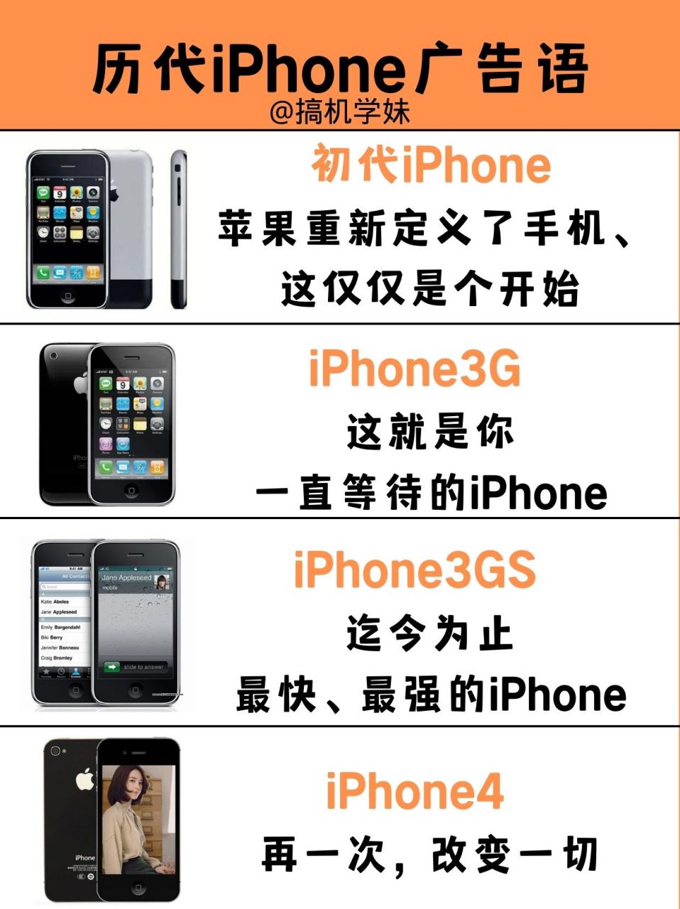 历代iphone的广告宣传语,你听过哪句? #手机# #数码# #苹果