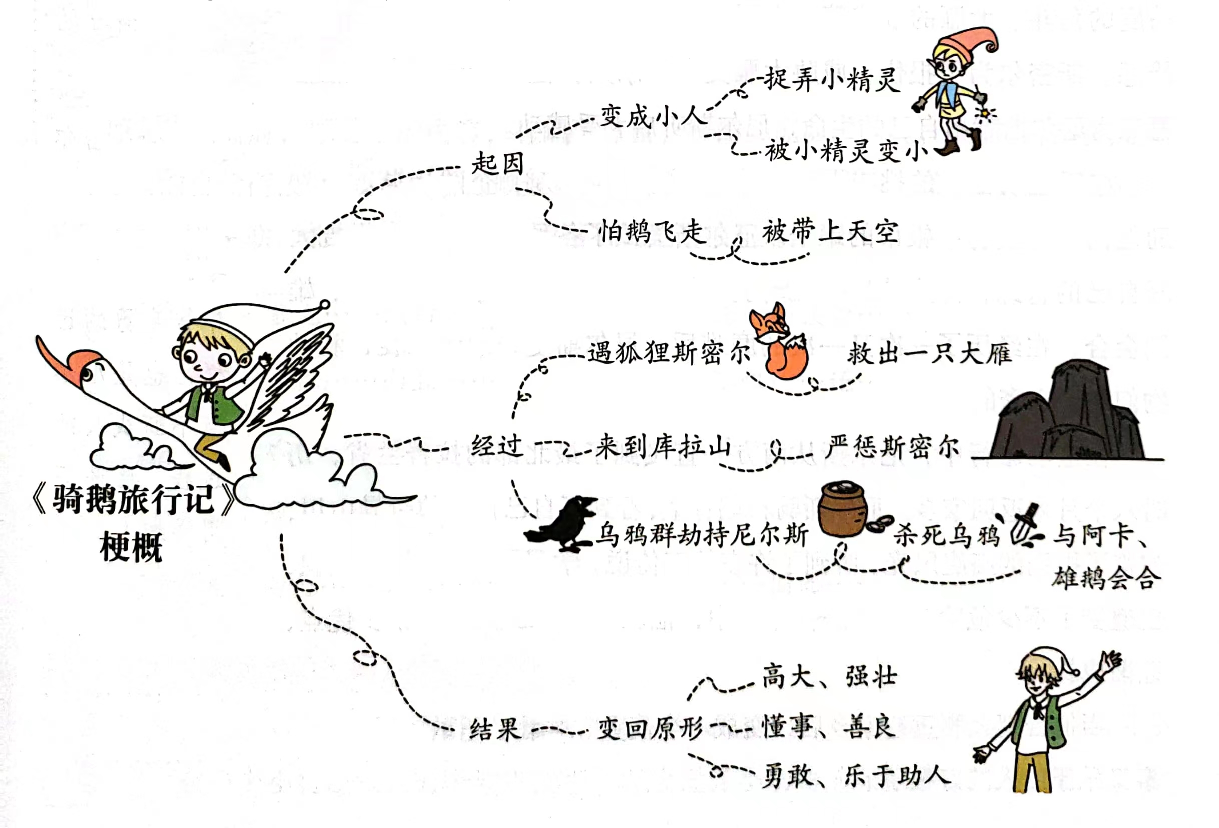 第二单元习作指导