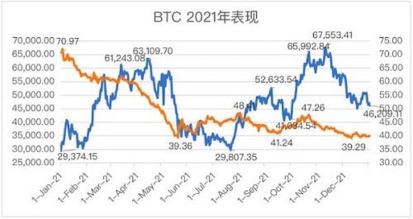 Insight：2021年比特币报告