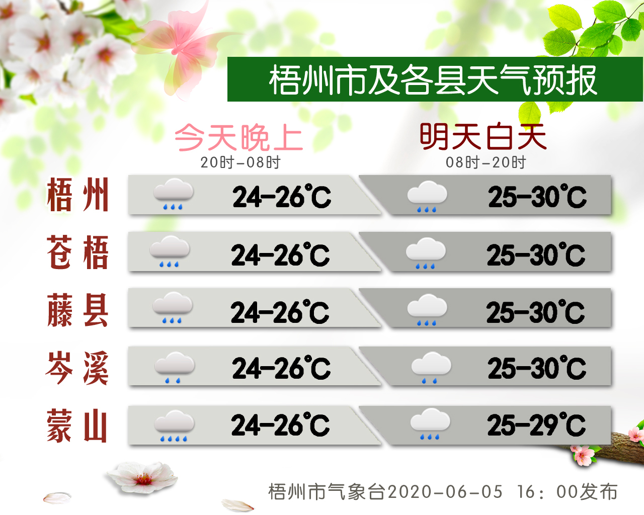 仙桃一周天气预报在线 仙桃一周天气预报在线