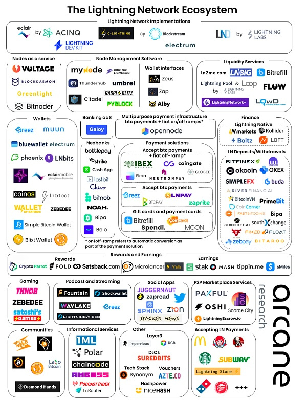 BitcoinFi要来了?一文概览比特币生态新格局 BitcoinFi要来了?一文概览比特币生态新格局