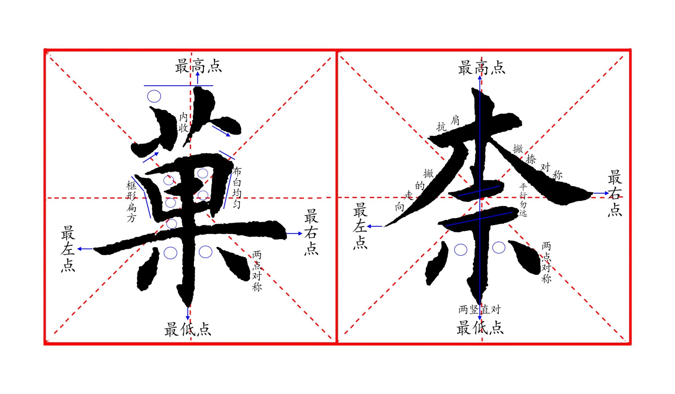 "果"字繁体字写法是上下结构.