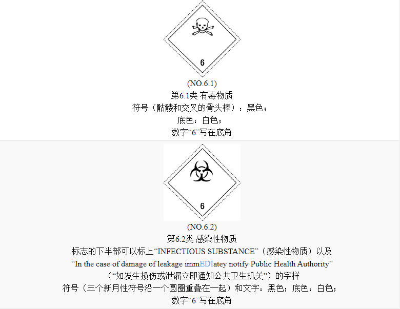 联合国危险货物编号(un no.