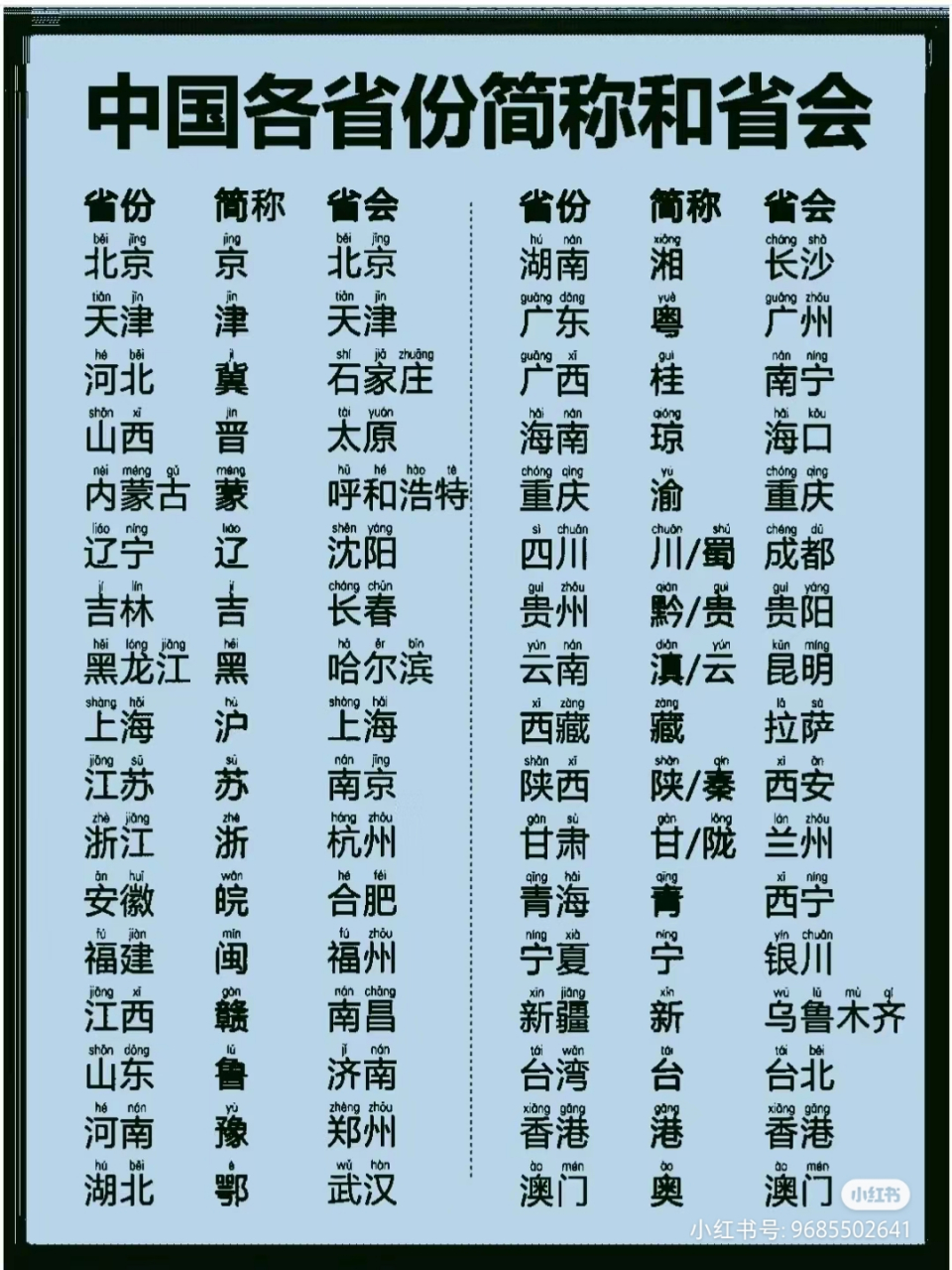 各省简称口诀图片