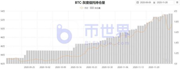 【币读周刊】BTC周内抛售压力释放殆尽 主流币迎来反弹机会