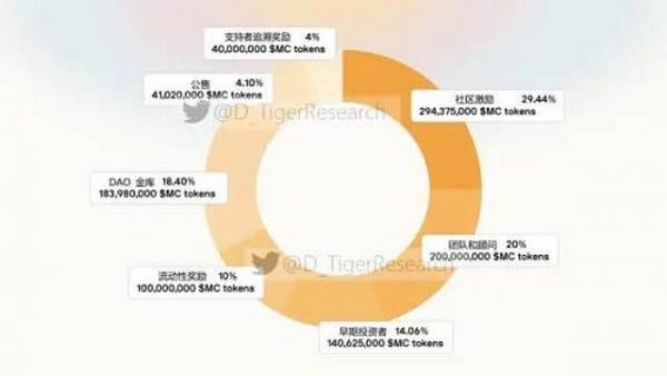 盘点2022年可能爆发的热门游戏公会