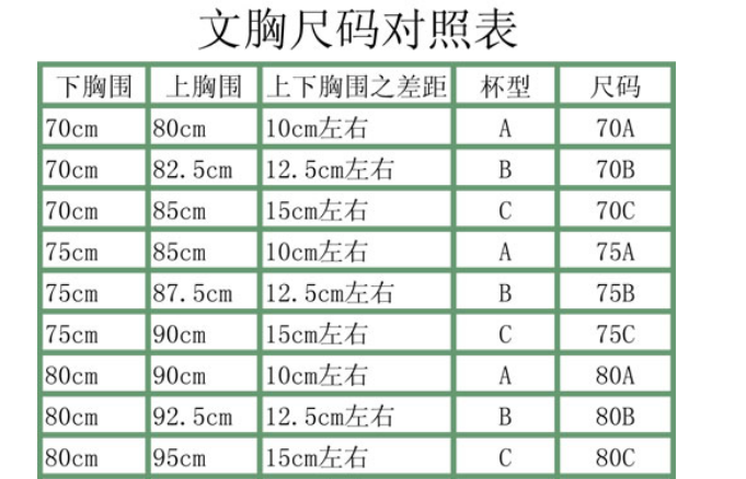 内衣75a是什么尺寸?