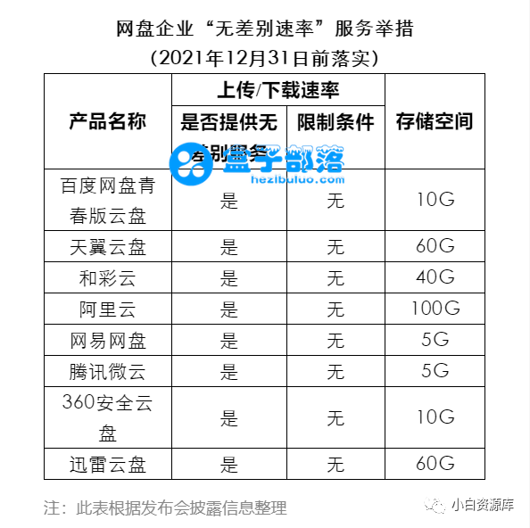 百度网盘青春版，官方不限速，附安装包！